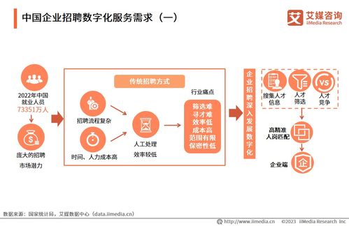 艾媒咨询 2023年中国企业数字化转型发展白皮书